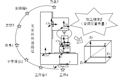 无锡卧式加工机 无锡卧式加工机