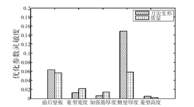 昆山龙门加工中心机 昆山龙门加工中心机