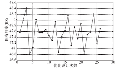 龙门加工中心机 龙门加工中心机